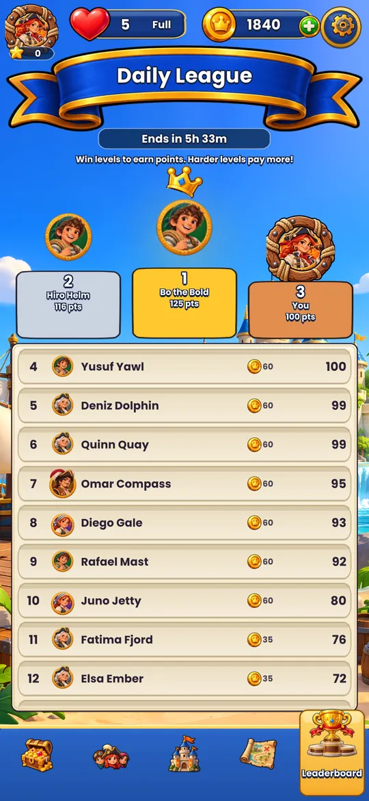 The Daily League leaderboard